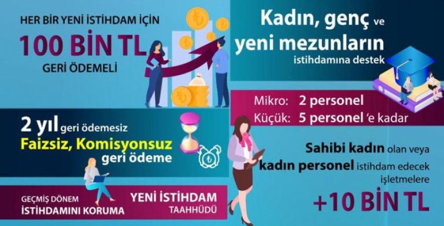KOSGEB Mikro ve Küçük İşletmelere Hızlı Destek Programı